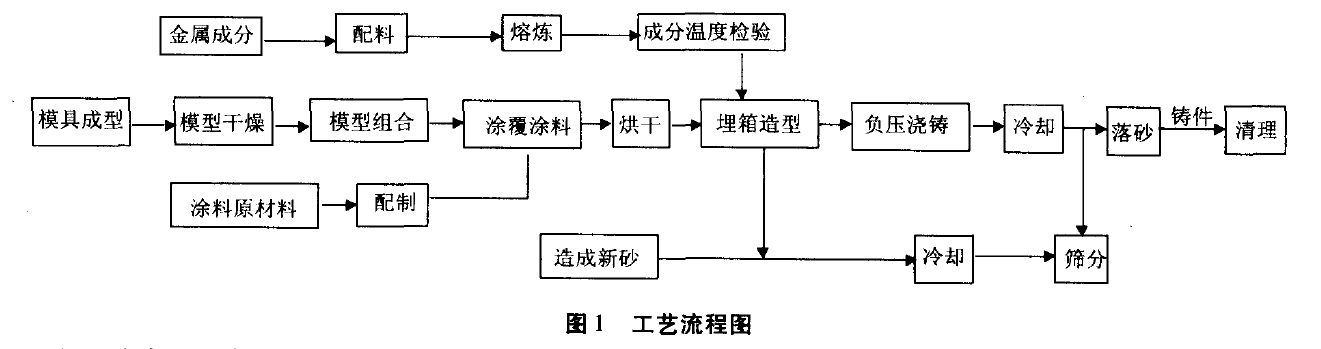 高铬耐磨绞刀